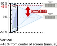 Máy chiếu Panasonic PT-VW535N lens shift