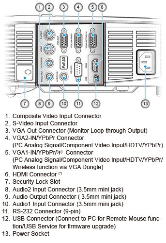 Máy chiếu Optoma X316 kết nối