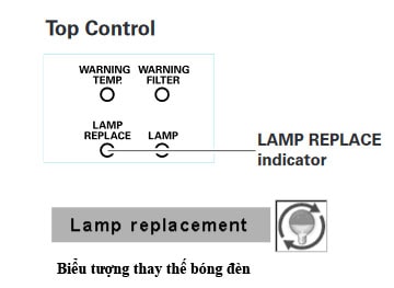 Biểu tượng thay bóng đèn máy chiếu Sanyo LMP105
