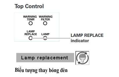 Biểu tượng thay bóng đèn máy chiếu poa-lmp116