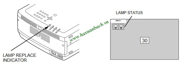 Chức năng quản lý bóng đèn máy chiếu Sanyo PLC-XF35