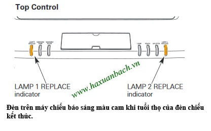Thời điểm thay bóng đèn máy chiếu Sanyo PLC-EF60