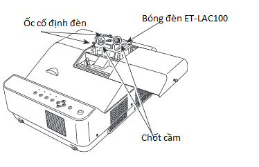 Bóng đèn máy chiếu Panasonic ET-LAC100 tháo đèn