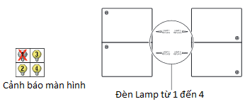 Bóng đèn máy chiếu ET-LAE16