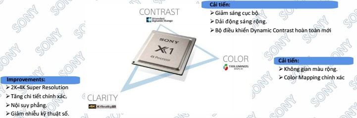 Chip xử lý màn hình chuyên dụng Sony 65 inch