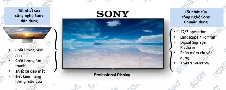 Sự kết hợp hoàn hảo hình ảnh và tính năng chuyên nghiệp của màn hình chuyên dụng Sony