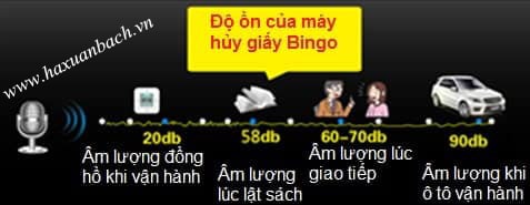 Công nghệ chống ồn thế hệ mới của Máy hủy Bingo 168 CD2