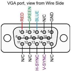 Sơ đồ chân cáp VGA